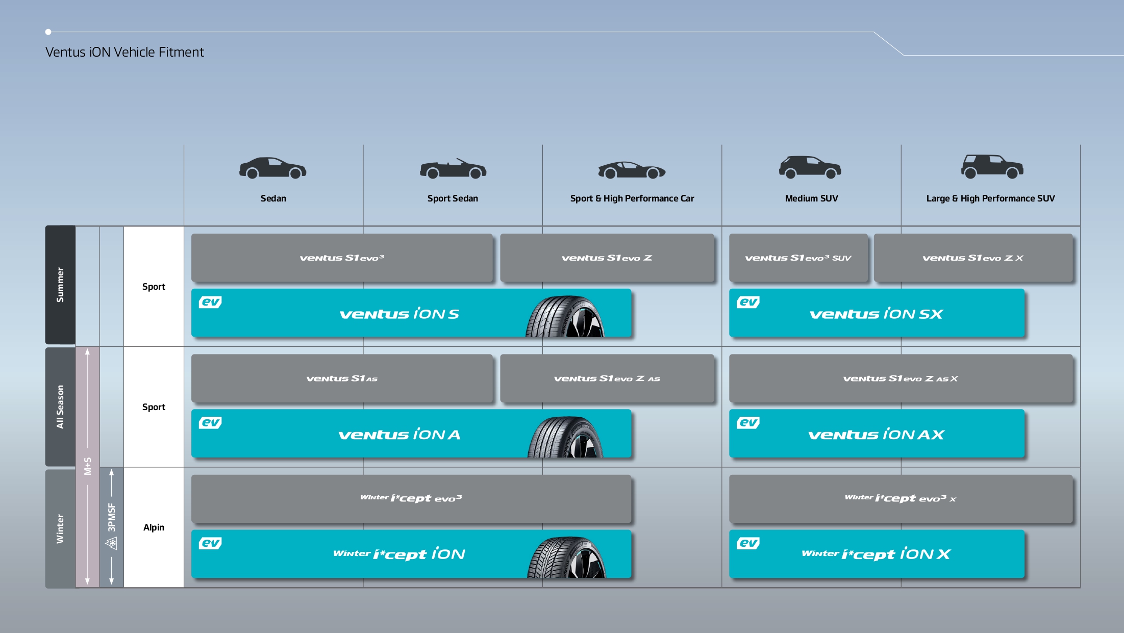 Hankook | Driving emotion