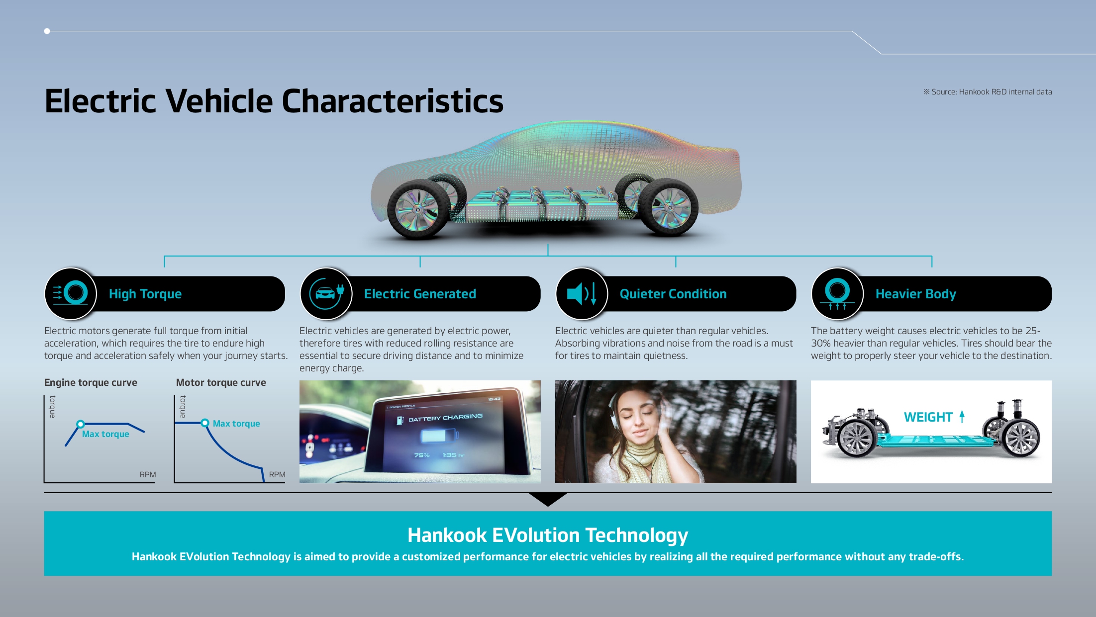 Hankook | Driving emotion