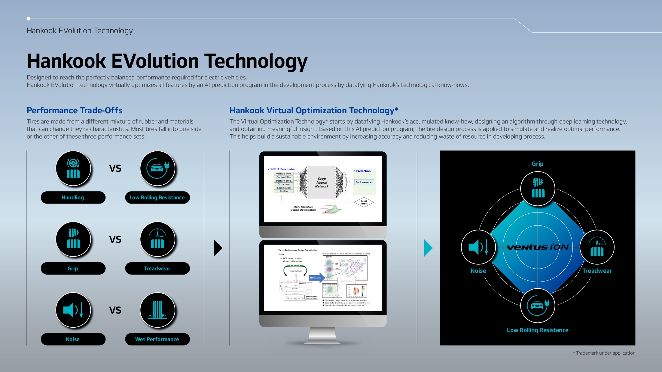 Hankook | Driving emotion